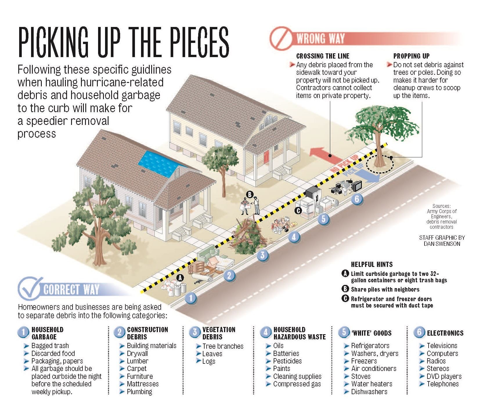 Storm Debris & Solid Waste Collection Update - Lafayette County